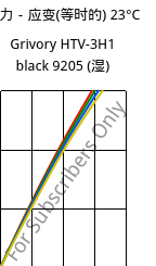 应力－应变(等时的) 23°C, Grivory HTV-3H1 black 9205 (状况), PA6T/6I-GF30, EMS-GRIVORY