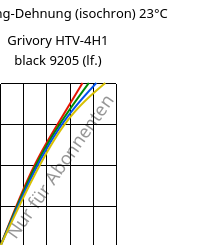Spannung-Dehnung (isochron) 23°C, Grivory HTV-4H1 black 9205 (feucht), PA6T/6I-GF40, EMS-GRIVORY
