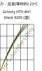 应力－应变(等时的) 23°C, Grivory HTV-4H1 black 9205 (状况), PA6T/6I-GF40, EMS-GRIVORY