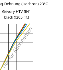 Spannung-Dehnung (isochron) 23°C, Grivory HTV-5H1 black 9205 (feucht), PA6T/6I-GF50, EMS-GRIVORY