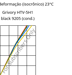 Tensão - deformação (isocrônico) 23°C, Grivory HTV-5H1 black 9205 (cond.), PA6T/6I-GF50, EMS-GRIVORY