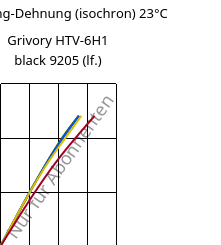 Spannung-Dehnung (isochron) 23°C, Grivory HTV-6H1 black 9205 (feucht), PA6T/6I-GF60, EMS-GRIVORY