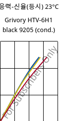 응력-신율(등시) 23°C, Grivory HTV-6H1 black 9205 (응축), PA6T/6I-GF60, EMS-GRIVORY