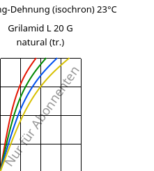 Spannung-Dehnung (isochron) 23°C, Grilamid L 20 G natural (trocken), PA12, EMS-GRIVORY