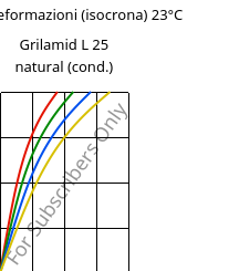 Sforzi-deformazioni (isocrona) 23°C, Grilamid L 25 natural (cond.), PA12, EMS-GRIVORY