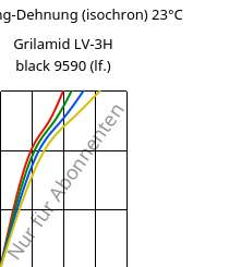 Spannung-Dehnung (isochron) 23°C, Grilamid LV-3H black 9590 (feucht), PA12-GF30, EMS-GRIVORY