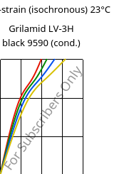 Stress-strain (isochronous) 23°C, Grilamid LV-3H black 9590 (cond.), PA12-GF30, EMS-GRIVORY