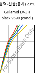 응력-신율(등시) 23°C, Grilamid LV-3H black 9590 (응축), PA12-GF30, EMS-GRIVORY