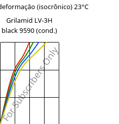 Tensão - deformação (isocrônico) 23°C, Grilamid LV-3H black 9590 (cond.), PA12-GF30, EMS-GRIVORY