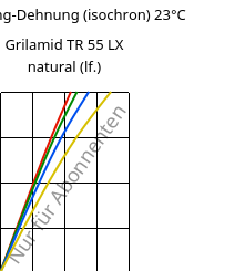 Spannung-Dehnung (isochron) 23°C, Grilamid TR 55 LX natural (feucht), PA12/MACMI, EMS-GRIVORY