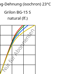 Spannung-Dehnung (isochron) 23°C, Grilon BG-15 S natural (feucht), PA6-GF15, EMS-GRIVORY