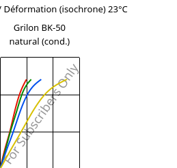 Contrainte / Déformation (isochrone) 23°C, Grilon BK-50 natural (cond.), PA6-GB50, EMS-GRIVORY