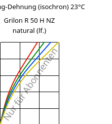 Spannung-Dehnung (isochron) 23°C, Grilon R 50 H NZ natural (feucht), PA6, EMS-GRIVORY