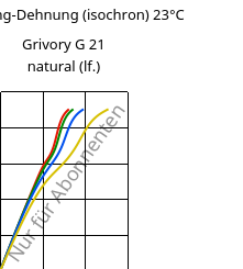 Spannung-Dehnung (isochron) 23°C, Grivory G 21 natural (feucht), PA6I/6T, EMS-GRIVORY