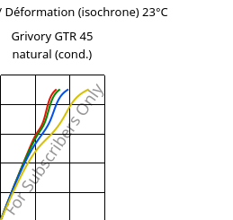 Contrainte / Déformation (isochrone) 23°C, Grivory GTR 45 natural (cond.), PA6I/6T, EMS-GRIVORY