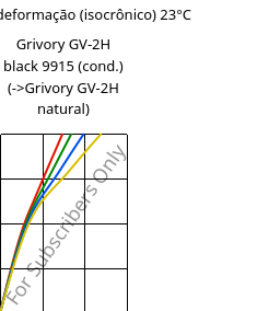 Tensão - deformação (isocrônico) 23°C, Grivory GV-2H black 9915 (cond.), PA*-GF20, EMS-GRIVORY
