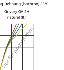Spannung-Dehnung (isochron) 23°C, Grivory GV-2H natural (feucht), PA*-GF20, EMS-GRIVORY