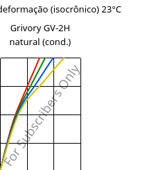 Tensão - deformação (isocrônico) 23°C, Grivory GV-2H natural (cond.), PA*-GF20, EMS-GRIVORY