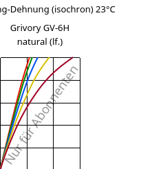 Spannung-Dehnung (isochron) 23°C, Grivory GV-6H natural (feucht), PA*-GF60, EMS-GRIVORY