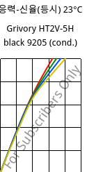 응력-신율(등시) 23°C, Grivory HT2V-5H black 9205 (응축), PA6T/66-GF50, EMS-GRIVORY