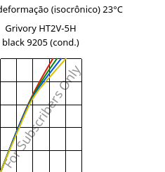 Tensão - deformação (isocrônico) 23°C, Grivory HT2V-5H black 9205 (cond.), PA6T/66-GF50, EMS-GRIVORY