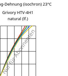 Spannung-Dehnung (isochron) 23°C, Grivory HTV-4H1 natural (feucht), PA6T/6I-GF40, EMS-GRIVORY