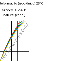 Tensão - deformação (isocrônico) 23°C, Grivory HTV-4H1 natural (cond.), PA6T/6I-GF40, EMS-GRIVORY