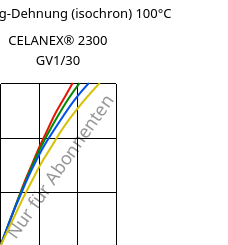 Spannung-Dehnung (isochron) 100°C, CELANEX® 2300 GV1/30, PBT-GF30, Celanese
