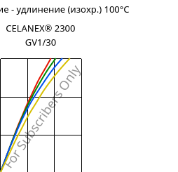 Напряжение - удлинение (изохр.) 100°C, CELANEX® 2300 GV1/30, PBT-GF30, Celanese