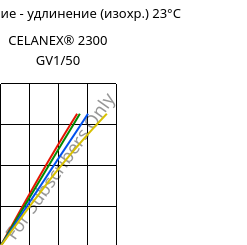 Напряжение - удлинение (изохр.) 23°C, CELANEX® 2300 GV1/50, PBT-GF50, Celanese