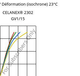Contrainte / Déformation (isochrone) 23°C, CELANEX® 2302 GV1/15, (PBT+PET)-GF15, Celanese