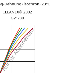 Spannung-Dehnung (isochron) 23°C, CELANEX® 2302 GV1/30, (PBT+PET)-GF30, Celanese