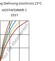 Spannung-Dehnung (isochron) 23°C, HOSTAFORM® C 2521, POM, Celanese