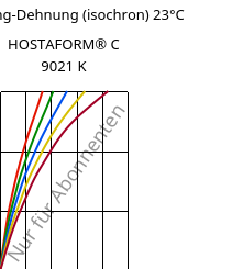 Spannung-Dehnung (isochron) 23°C, HOSTAFORM® C 9021 K, POM, Celanese