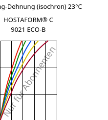 Spannung-Dehnung (isochron) 23°C, HOSTAFORM® C 9021 ECO-B, POM, Celanese