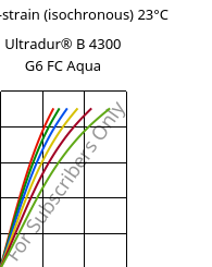 Stress-strain (isochronous) 23°C, Ultradur® B 4300 G6 FC Aqua, PBT-GF30, BASF