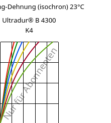 Spannung-Dehnung (isochron) 23°C, Ultradur® B 4300 K4, PBT-GB20, BASF