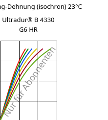 Spannung-Dehnung (isochron) 23°C, Ultradur® B 4330 G6 HR, PBT-I-GF30, BASF