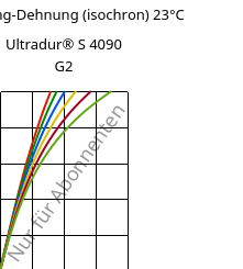 Spannung-Dehnung (isochron) 23°C, Ultradur® S 4090 G2, (PBT+ASA+PET)-GF10, BASF