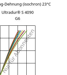 Spannung-Dehnung (isochron) 23°C, Ultradur® S 4090 G6, (PBT+ASA+PET)-GF30, BASF