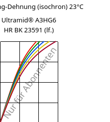 Spannung-Dehnung (isochron) 23°C, Ultramid® A3HG6 HR BK 23591 (feucht), PA66-GF30, BASF