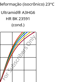 Tensão - deformação (isocrônico) 23°C, Ultramid® A3HG6 HR BK 23591 (cond.), PA66-GF30, BASF