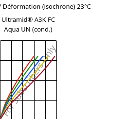 Contrainte / Déformation (isochrone) 23°C, Ultramid® A3K FC Aqua UN (cond.), PA66, BASF