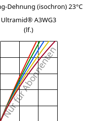 Spannung-Dehnung (isochron) 23°C, Ultramid® A3WG3 (feucht), PA66-GF15, BASF
