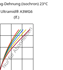 Spannung-Dehnung (isochron) 23°C, Ultramid® A3WG6 (feucht), PA66-GF30, BASF