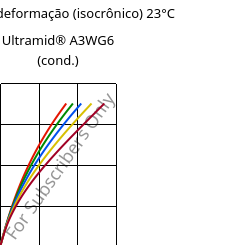 Tensão - deformação (isocrônico) 23°C, Ultramid® A3WG6 (cond.), PA66-GF30, BASF