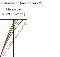 Contrainte / Déformation (isochrone) 23°C, Ultramid® A3X2G10 (cond.), PA66-GF50 FR(52), BASF