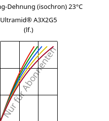 Spannung-Dehnung (isochron) 23°C, Ultramid® A3X2G5 (feucht), PA66-GF25 FR(52), BASF