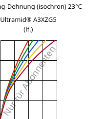 Spannung-Dehnung (isochron) 23°C, Ultramid® A3XZG5 (feucht), PA66-I-GF25 FR(52), BASF