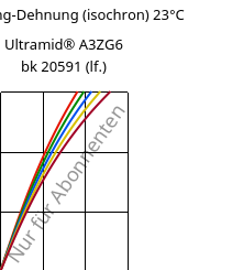 Spannung-Dehnung (isochron) 23°C, Ultramid® A3ZG6 bk 20591 (feucht), PA66-I-GF30, BASF